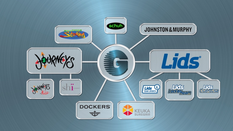 Genesco Partners Image