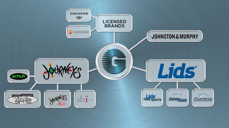 Genesco Partners Image