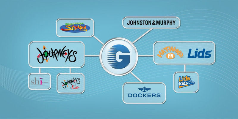 Genesco Partners Image